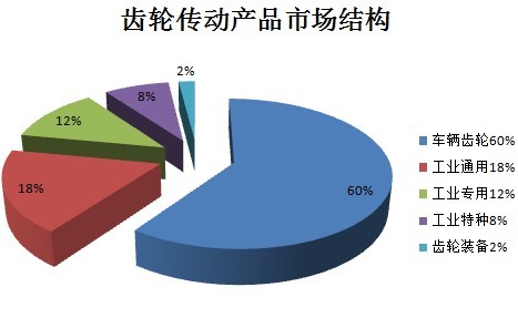 ���ִ���-���ٻ��г��ṹͼ