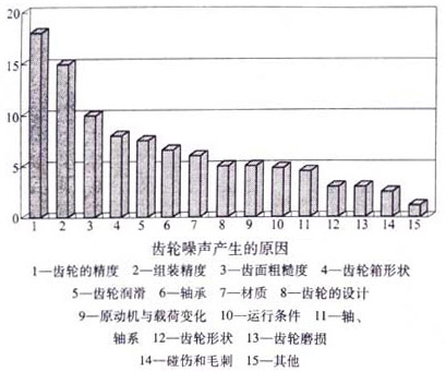 ���ǳ��ּ�����/���Ǽ��ٻ�����������